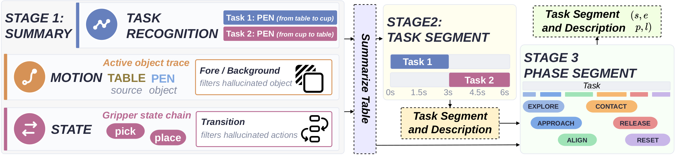 Data generation pipeline