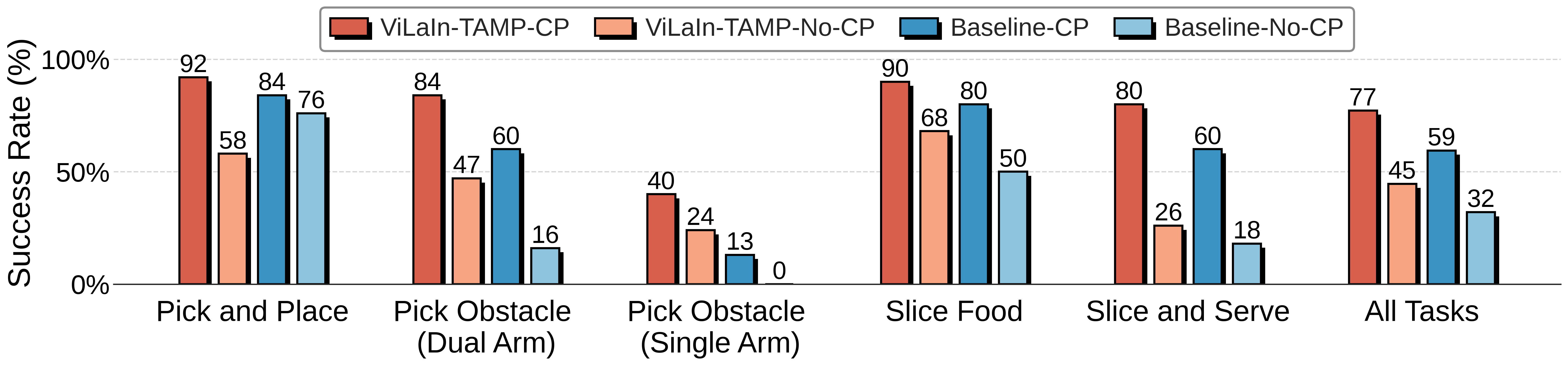 Experimental Results