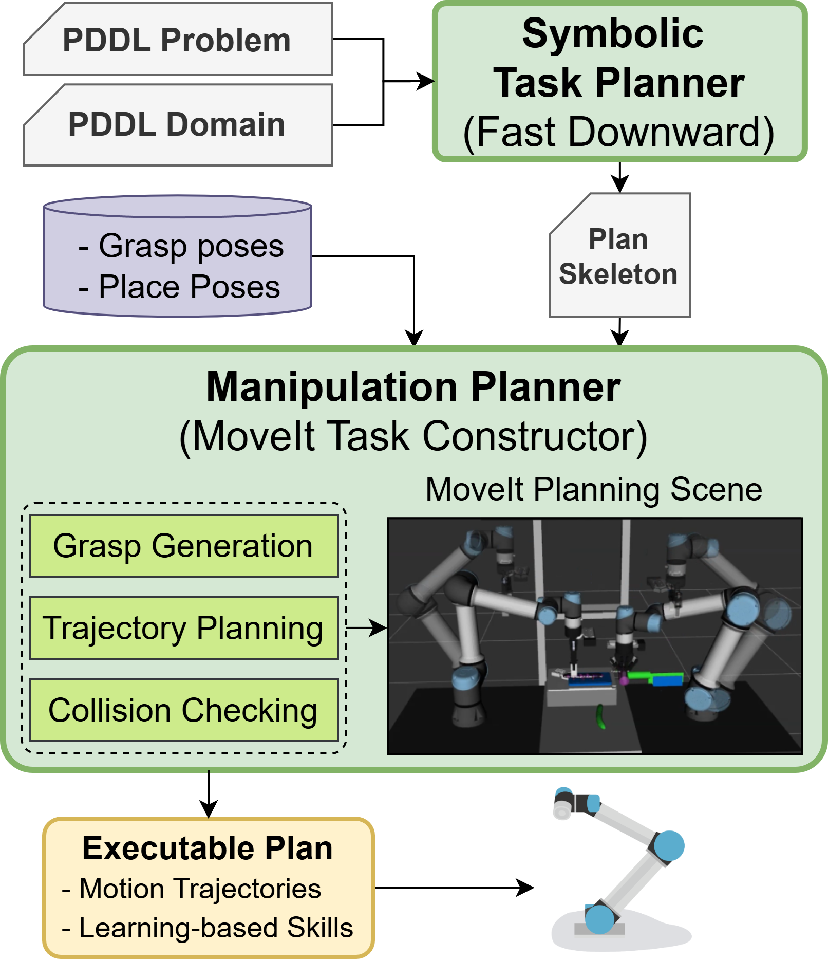 TAMP Framework