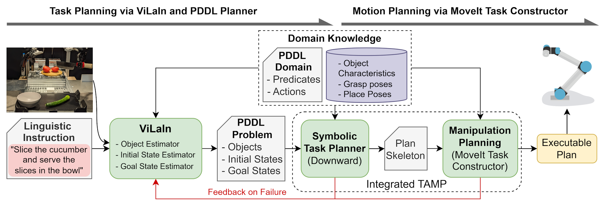 ViLaIn-TAMP Framework
