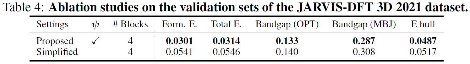 Pseudo-finite periodic attention