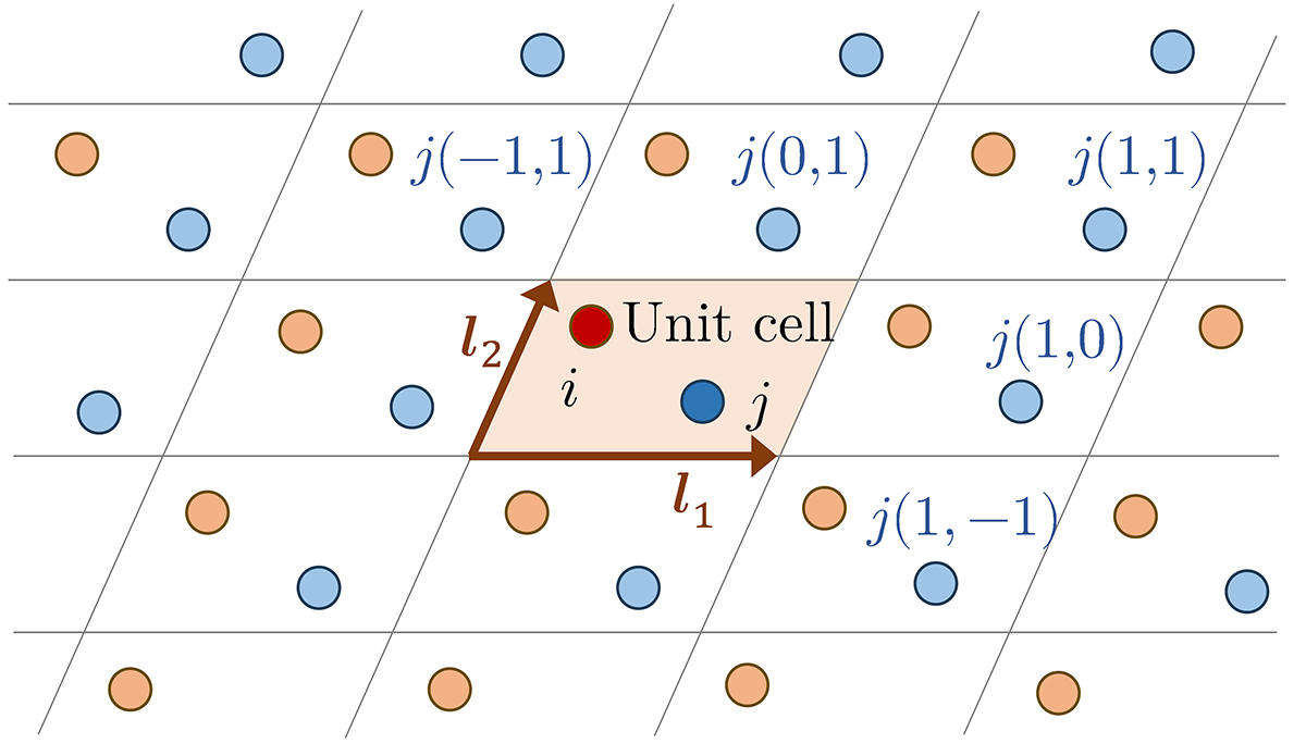 Crystal structure in 2D space