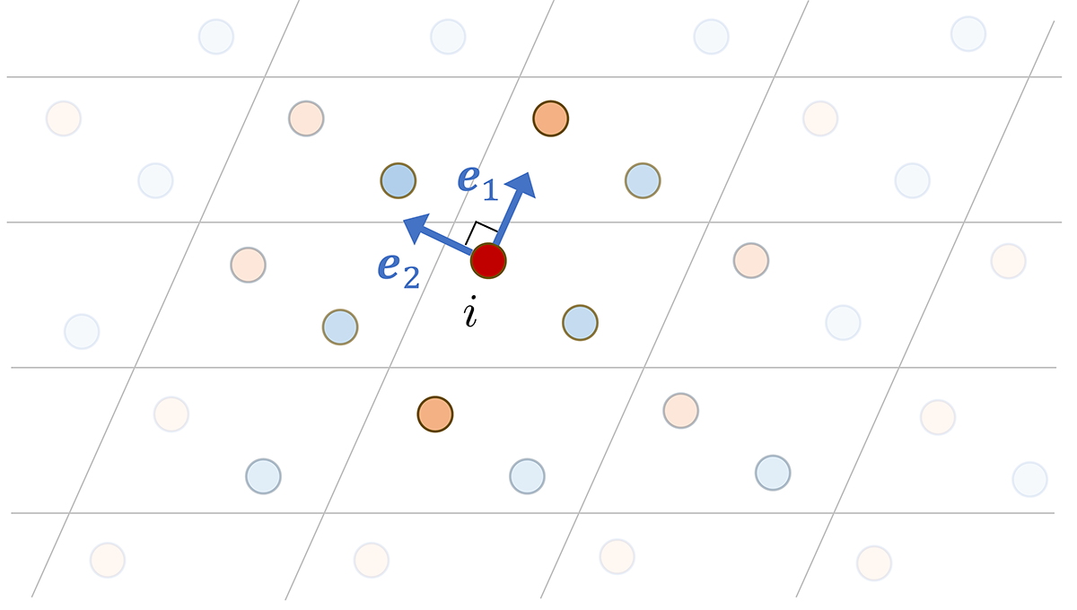 Dynamic frame in 2D space