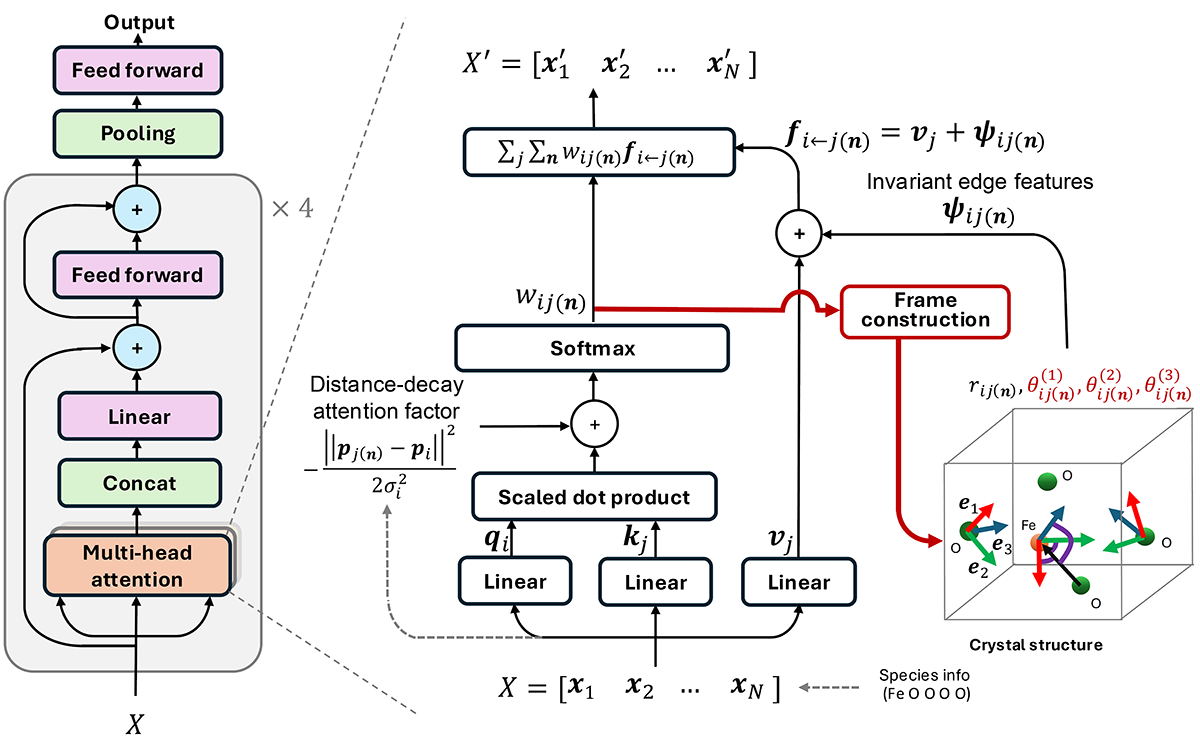 CrystalFramer architecture