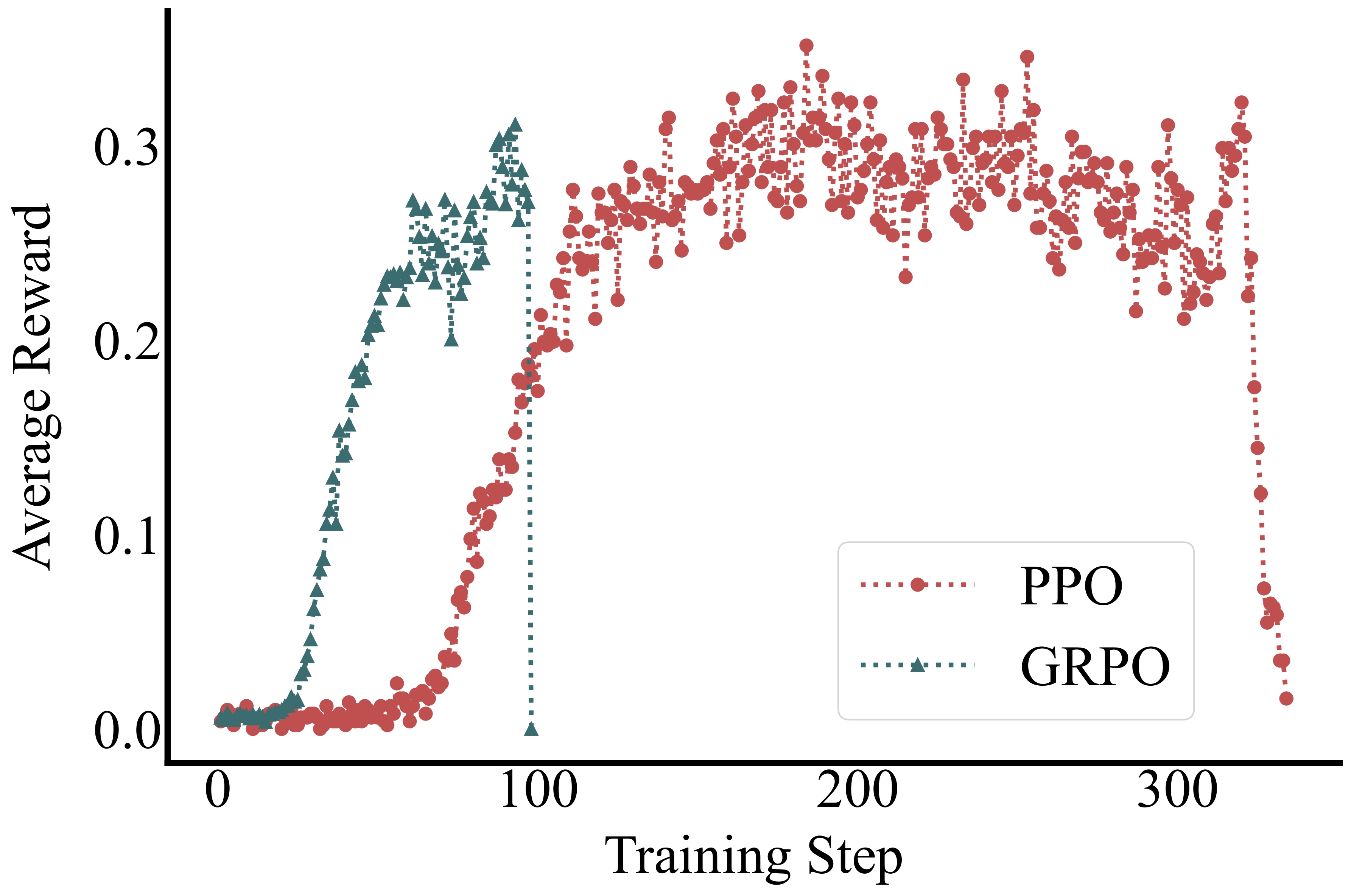 Training instability in small models