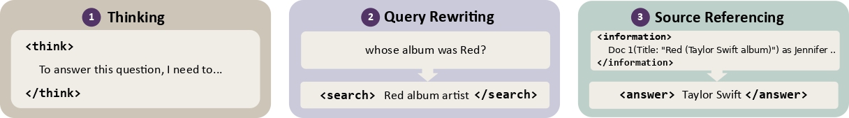 Agentic RAG Capabilities