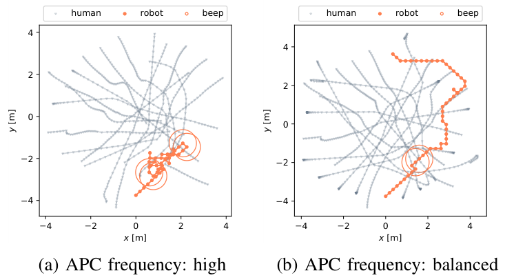 Effect of path clearing frequency