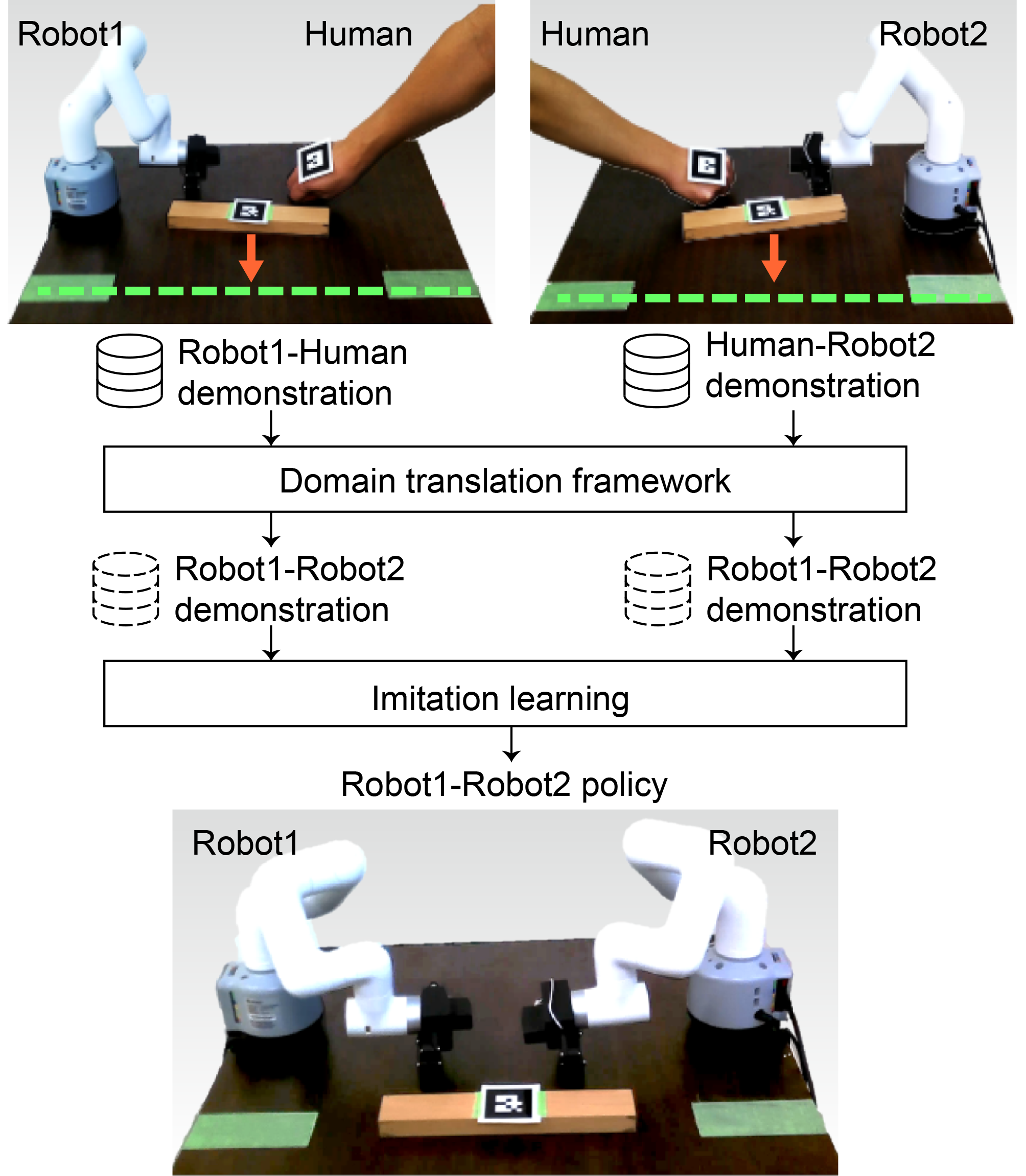 Fashion robot arm github