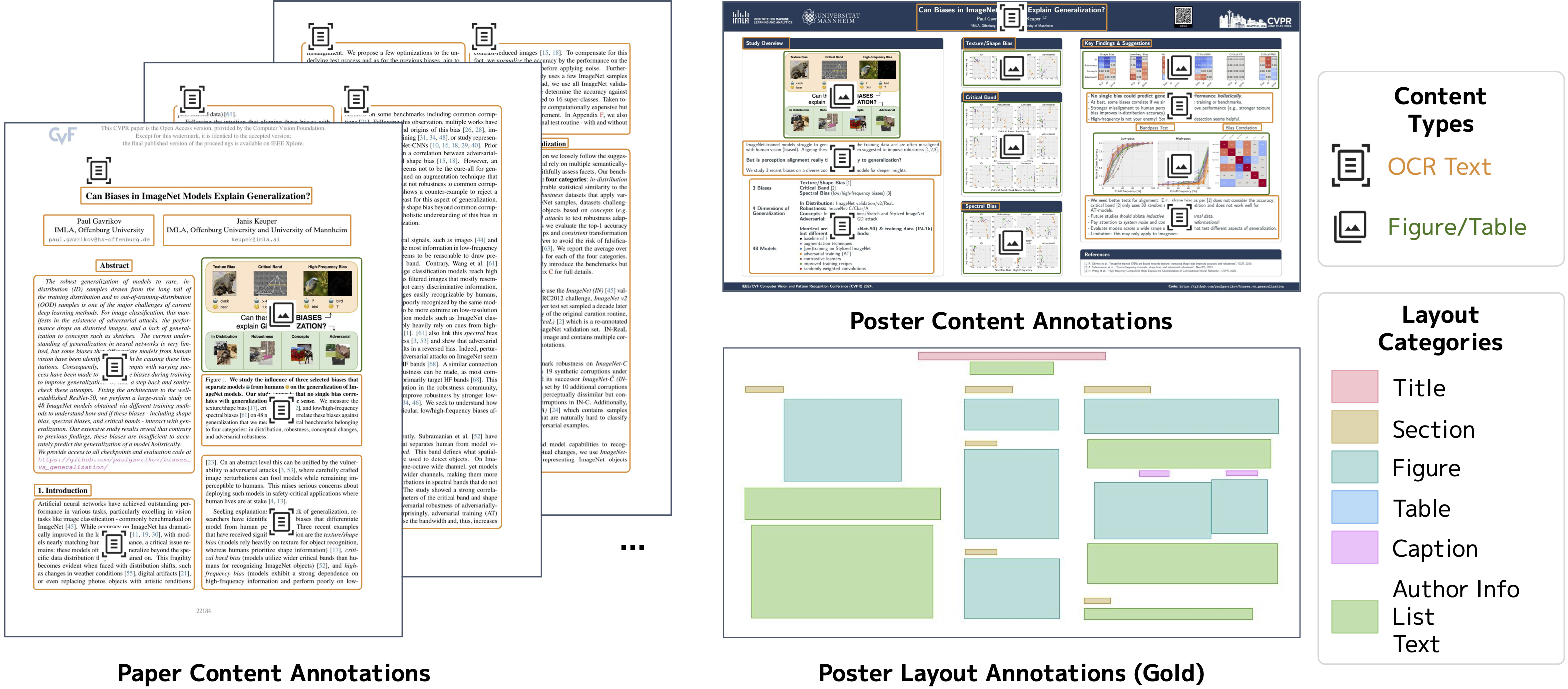 An example of SciPostGen
