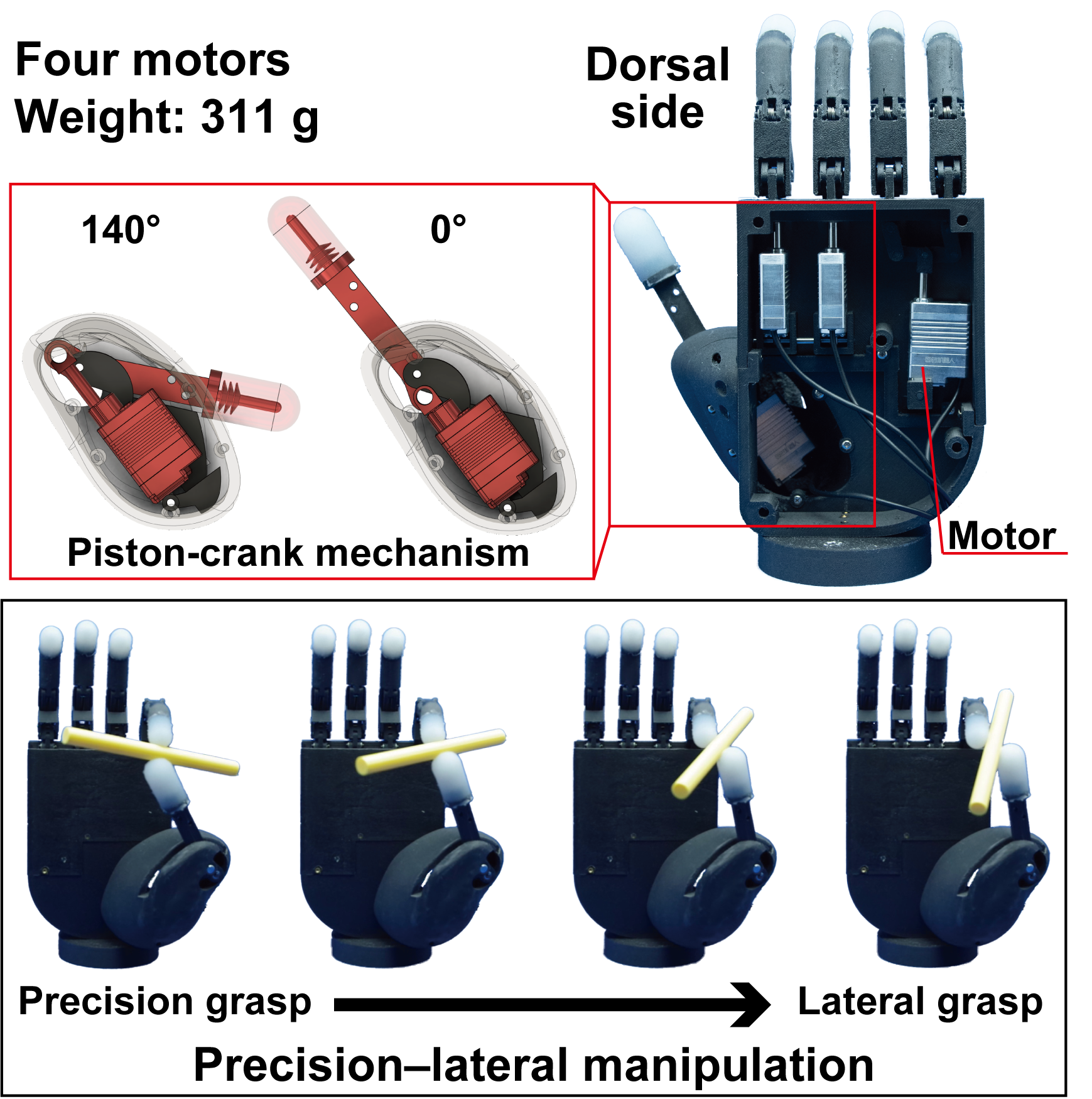 PLEXUS Hand overview