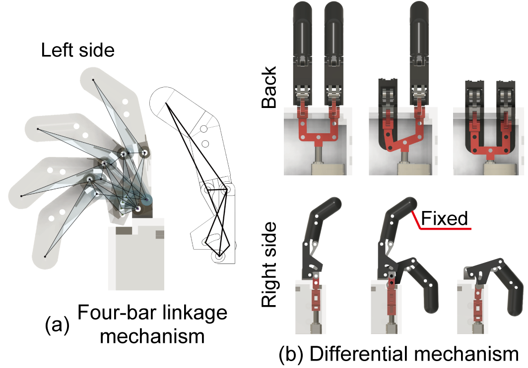 Linkage mechanisms