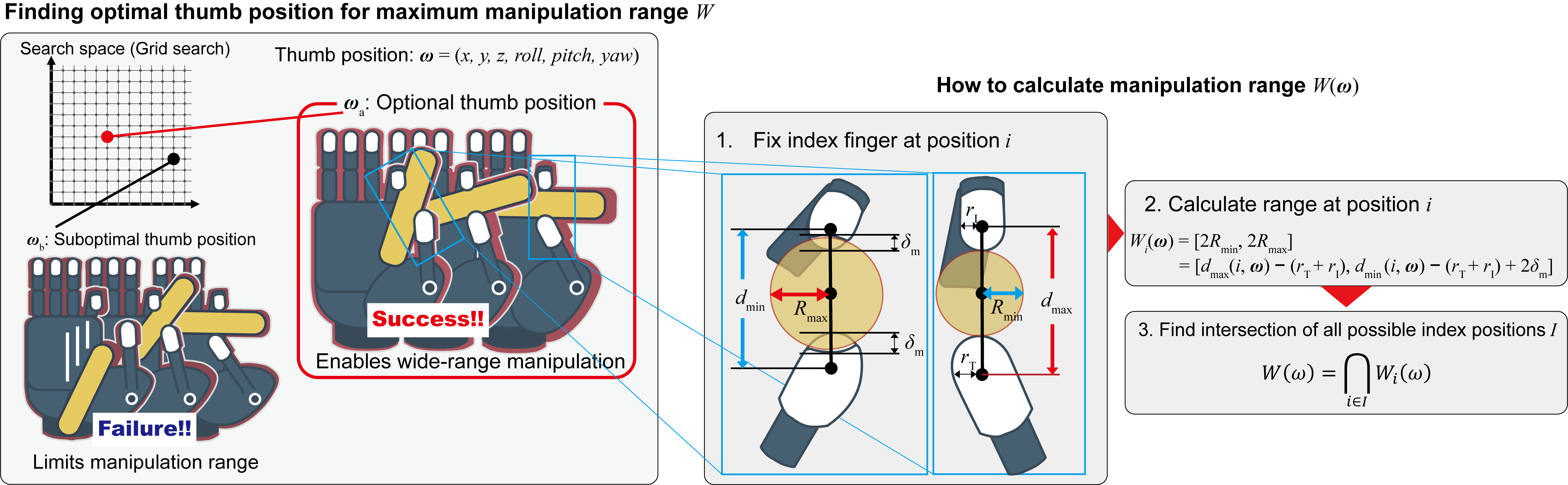 Finding optimal thumb position for maximum manipulation width range